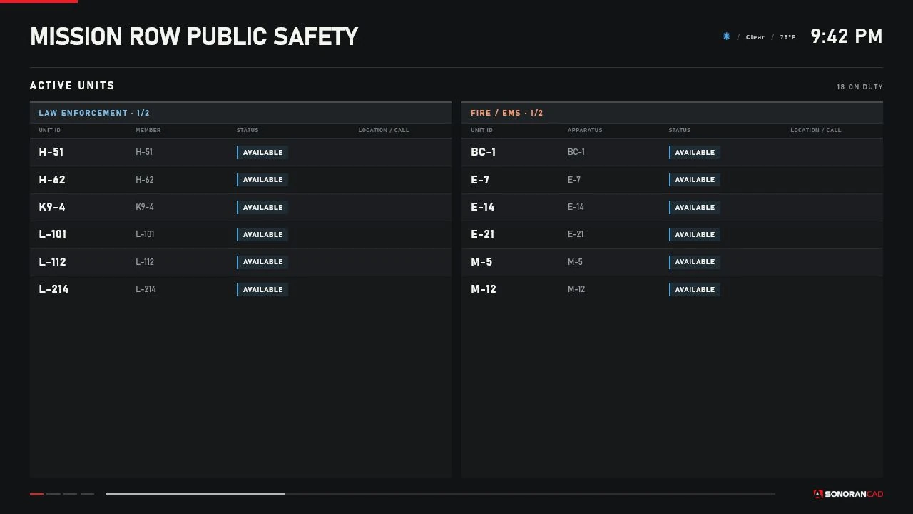 Combined Sonoran Station Displays Active Units page